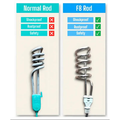 F8 Electric Water Heating Rod 2000W